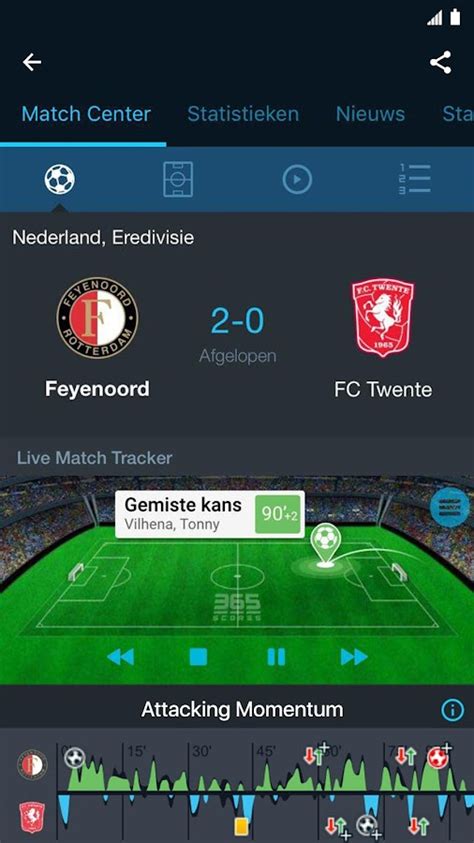livescore tennis|livescore voetbal.